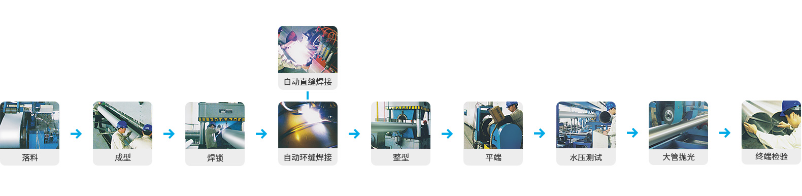 1736299888188886.jpg 大口徑工業(yè)焊管主用設(shè)備及工藝流程.jpg